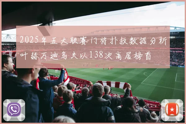 2025年五大联赛门将扑救数据分析叶赫万迪乌夫以138次高居榜首