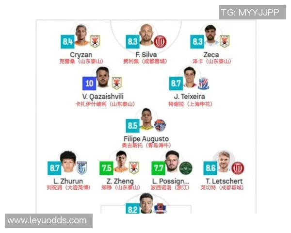 中超九月十月最佳球员候选名单揭晓莱昂纳多与卡扎伊什维利等八人入围